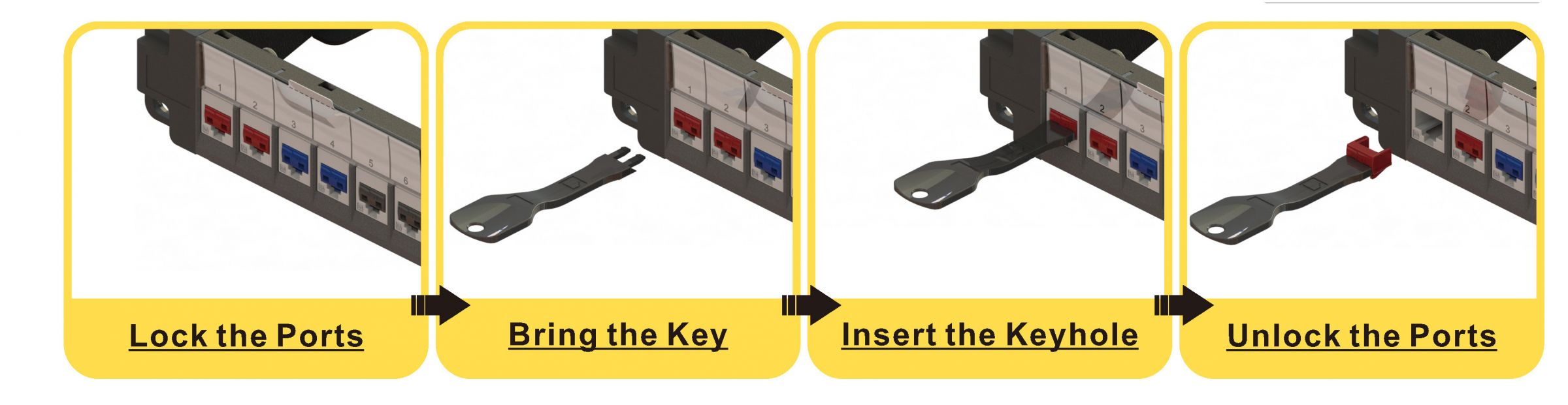 blocco di sicurezza per porte rj45