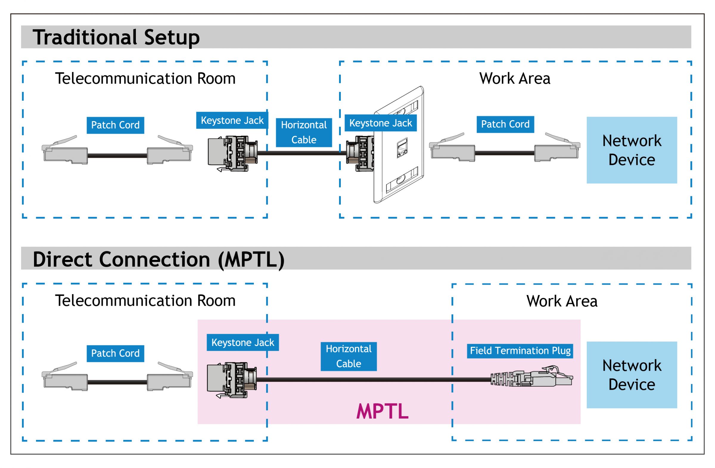 MPTL diagram