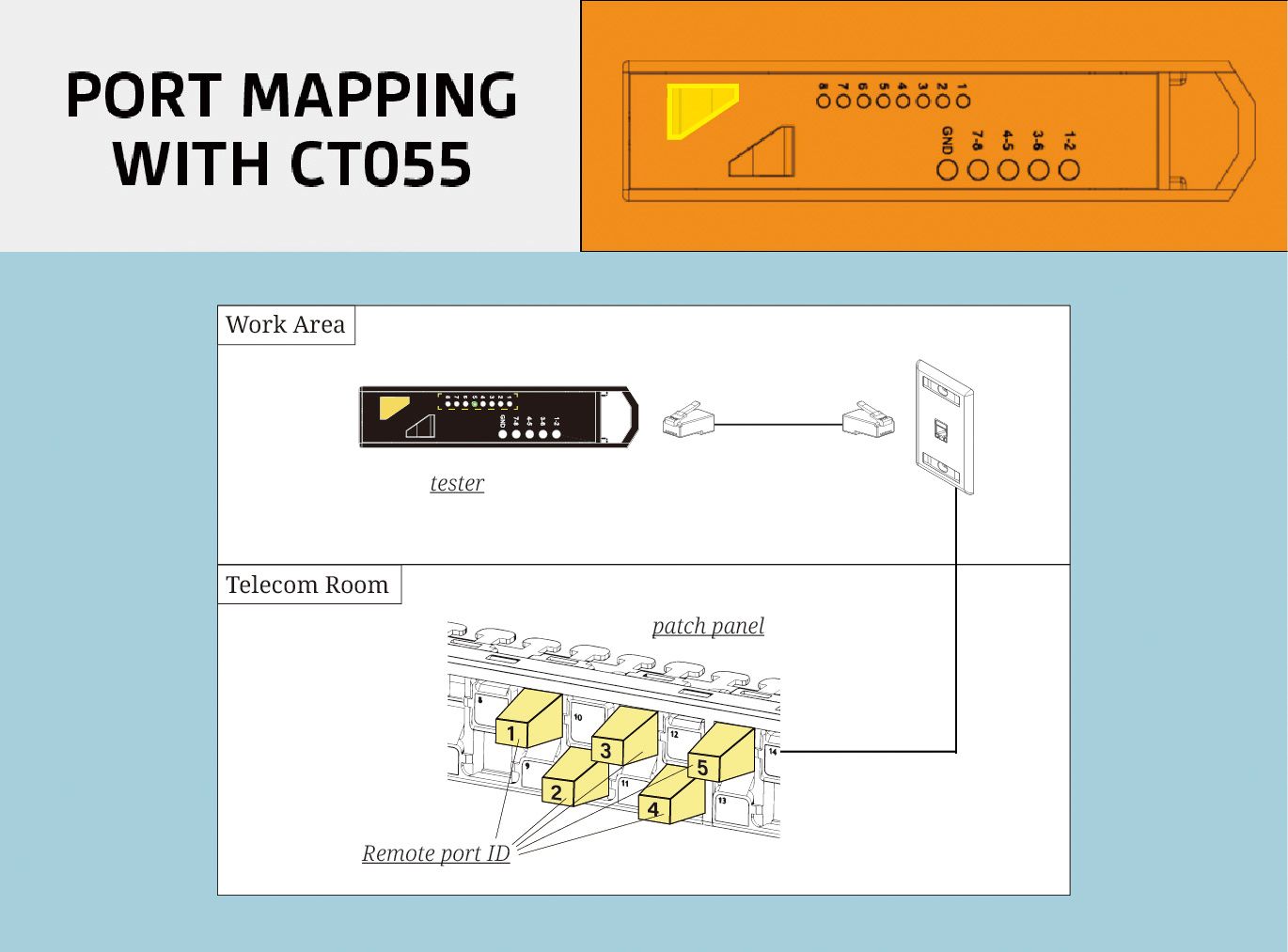 Port Mapping with CT055A Compact Port Mapping Cable Tester
