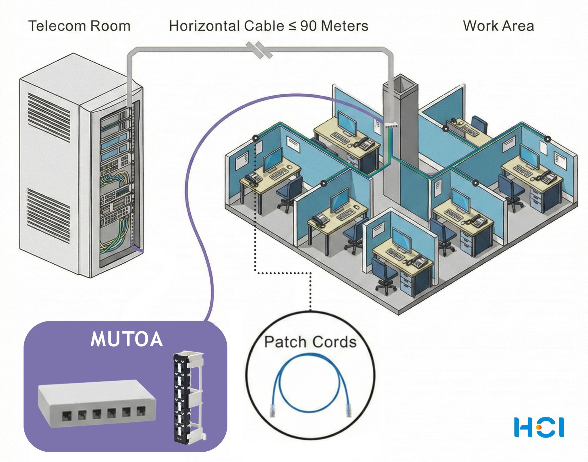 MUTOA Diagram